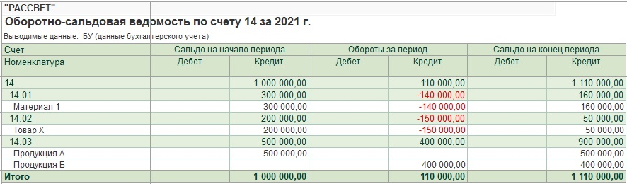 Настройка 1с инструкция Настройка 1с инструкция