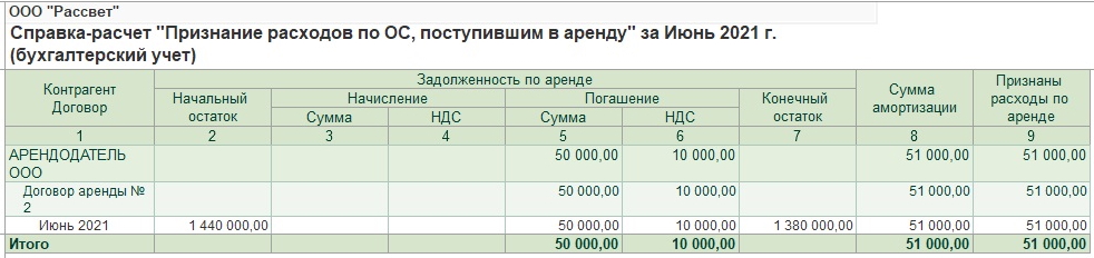 Справка-расчет Признание расходов по ОС