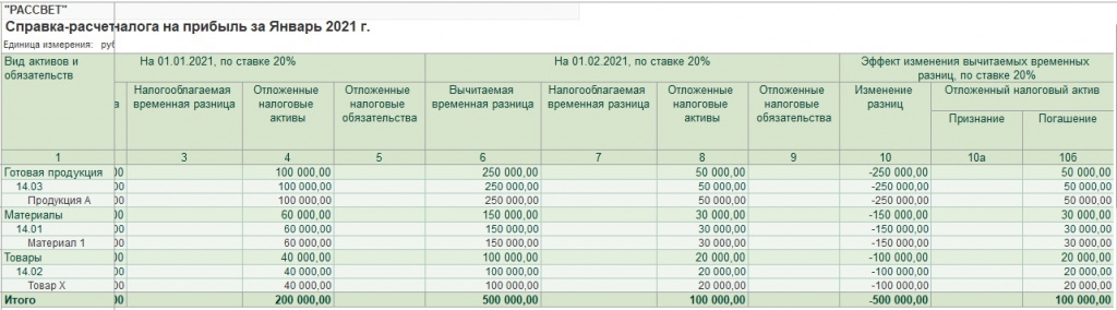 Обесценение запасов в 1С статья инструкция