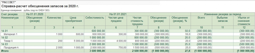Обесценение запасов в 1С Обесценение запасов в 1С