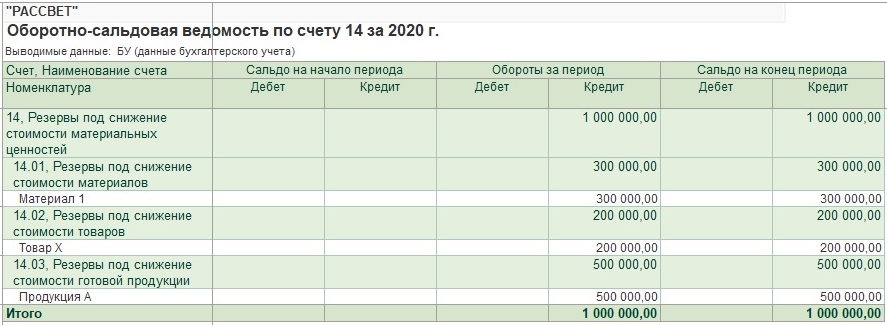 Обесценение запасов в 1С Обесценение запасов в 1С